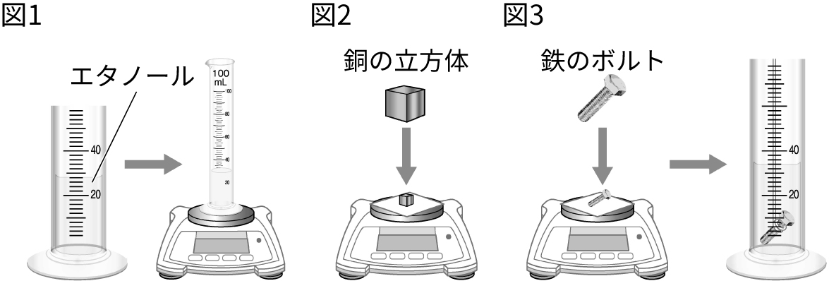 たしかな理科の学習